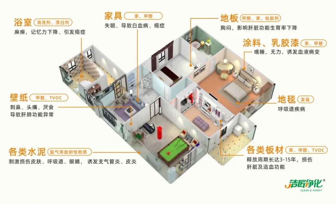空調、寵物...細分應用領域，異凈除味劑專注你的家居健康呼吸！